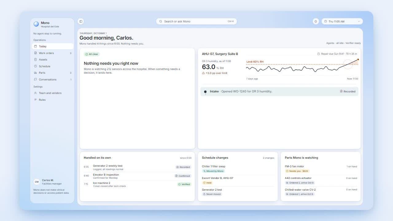 Mono workspace showing the facility, equipment and work context